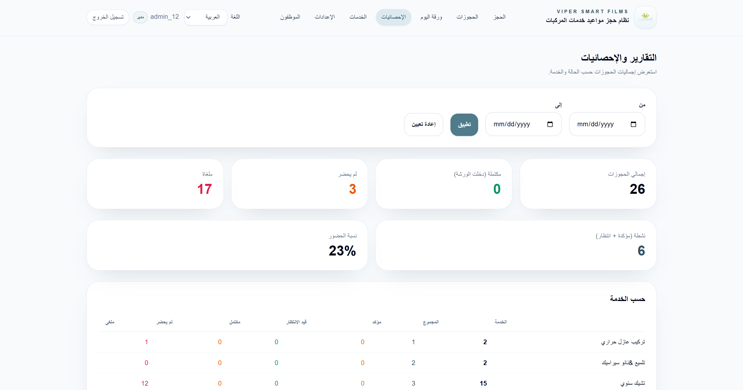 Reports and analytics