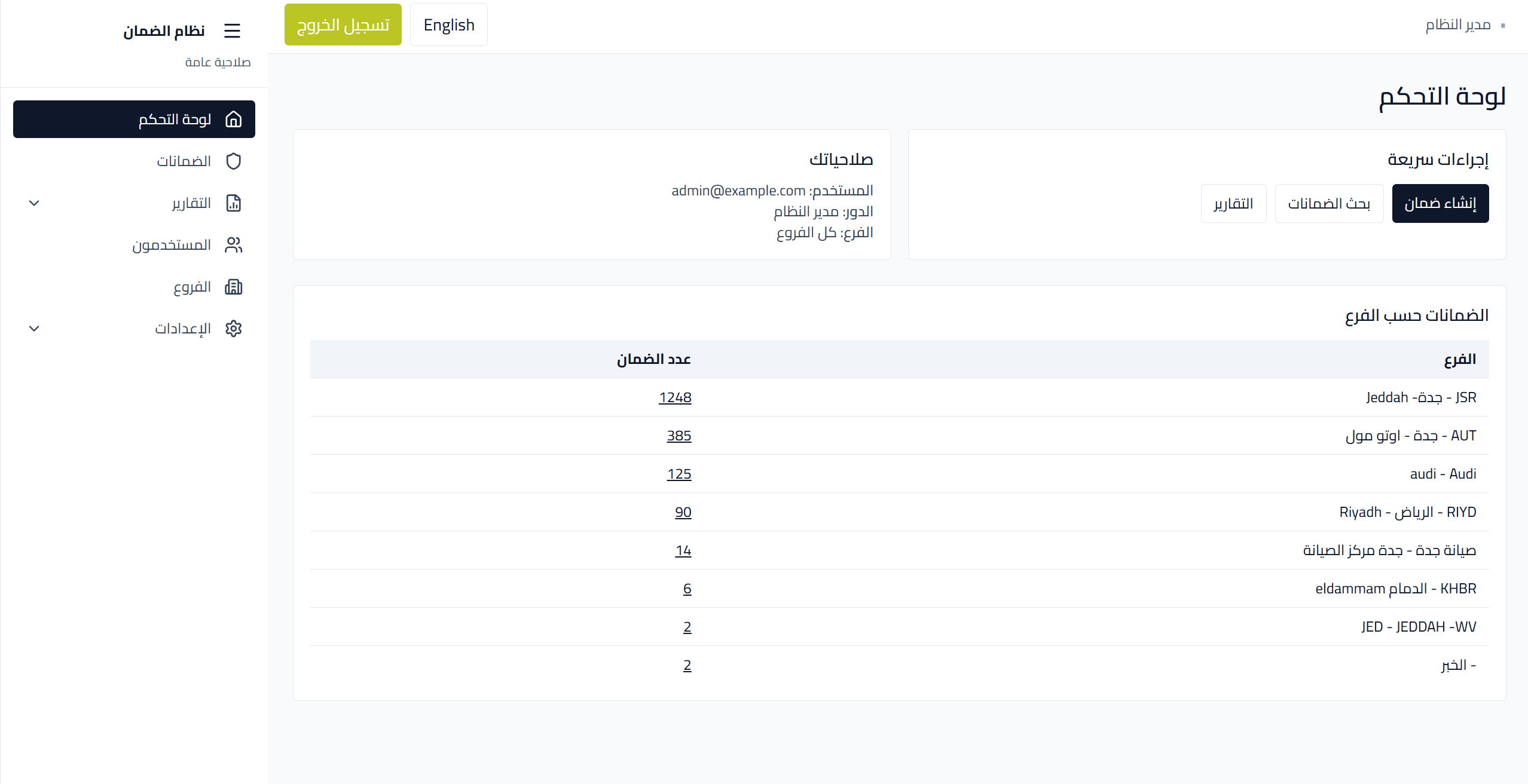 Control dashboard