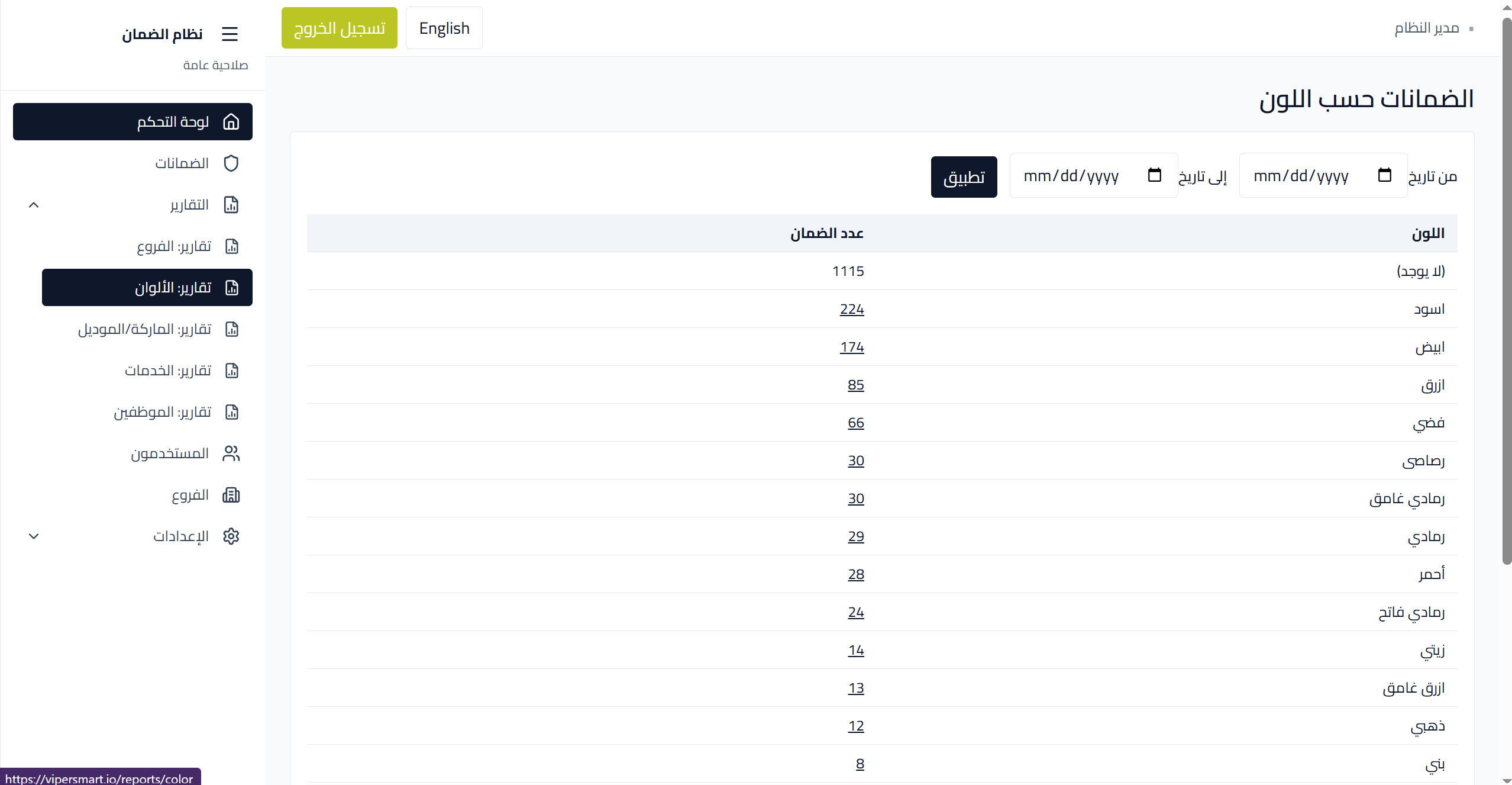 Analytics reports
